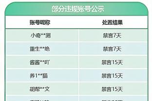 邮报：索斯盖特透露有教练建议每队带26名球员参加欧洲杯