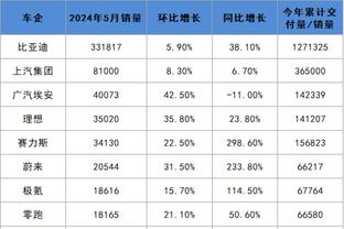 ?高歌猛进！2024年以来骑士战绩为19胜5负 同期联盟最佳！